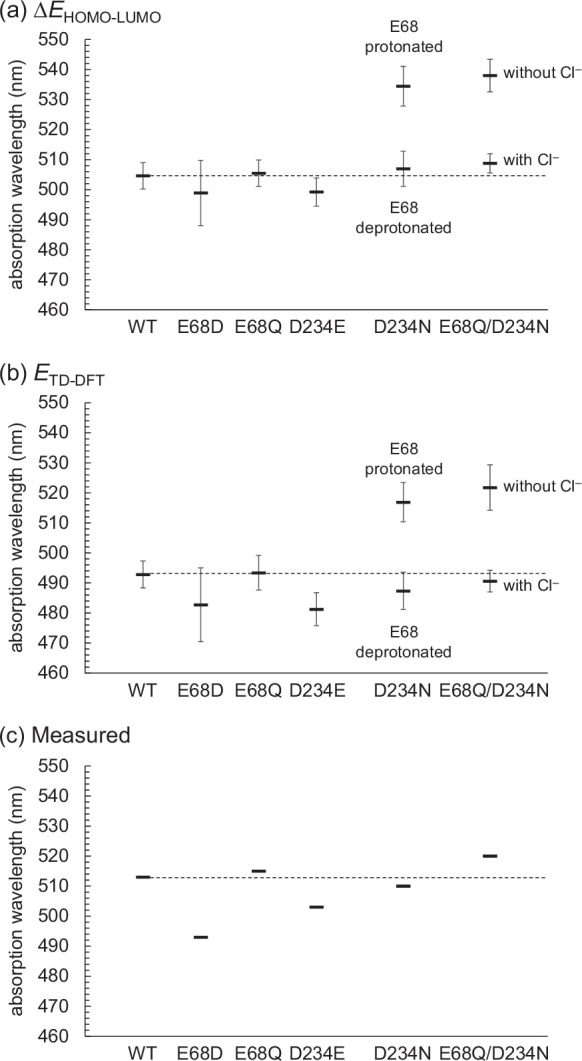 Figure 3—figure supplement 1.