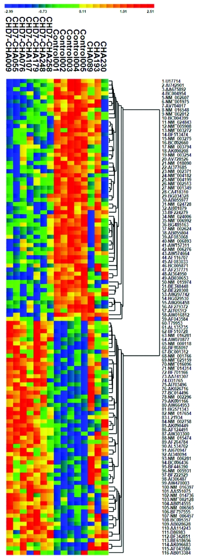 Figure  2