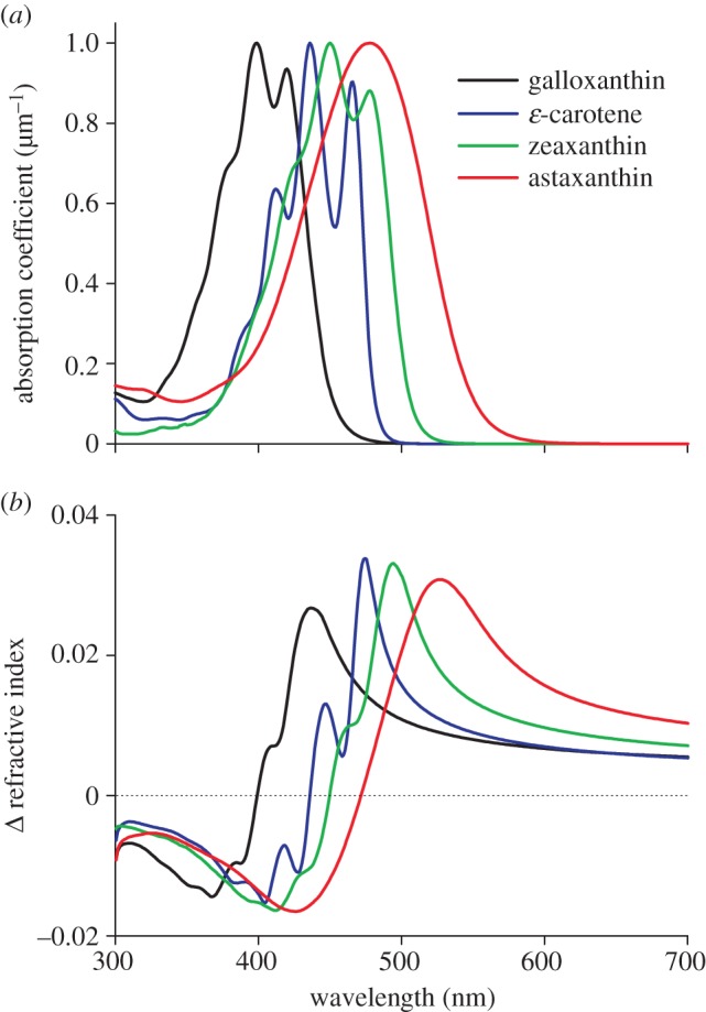 Figure 2.