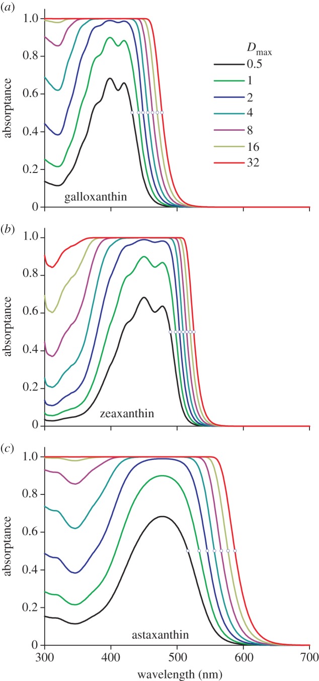 Figure 4.