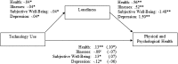 <b>FIG. 1.</b>