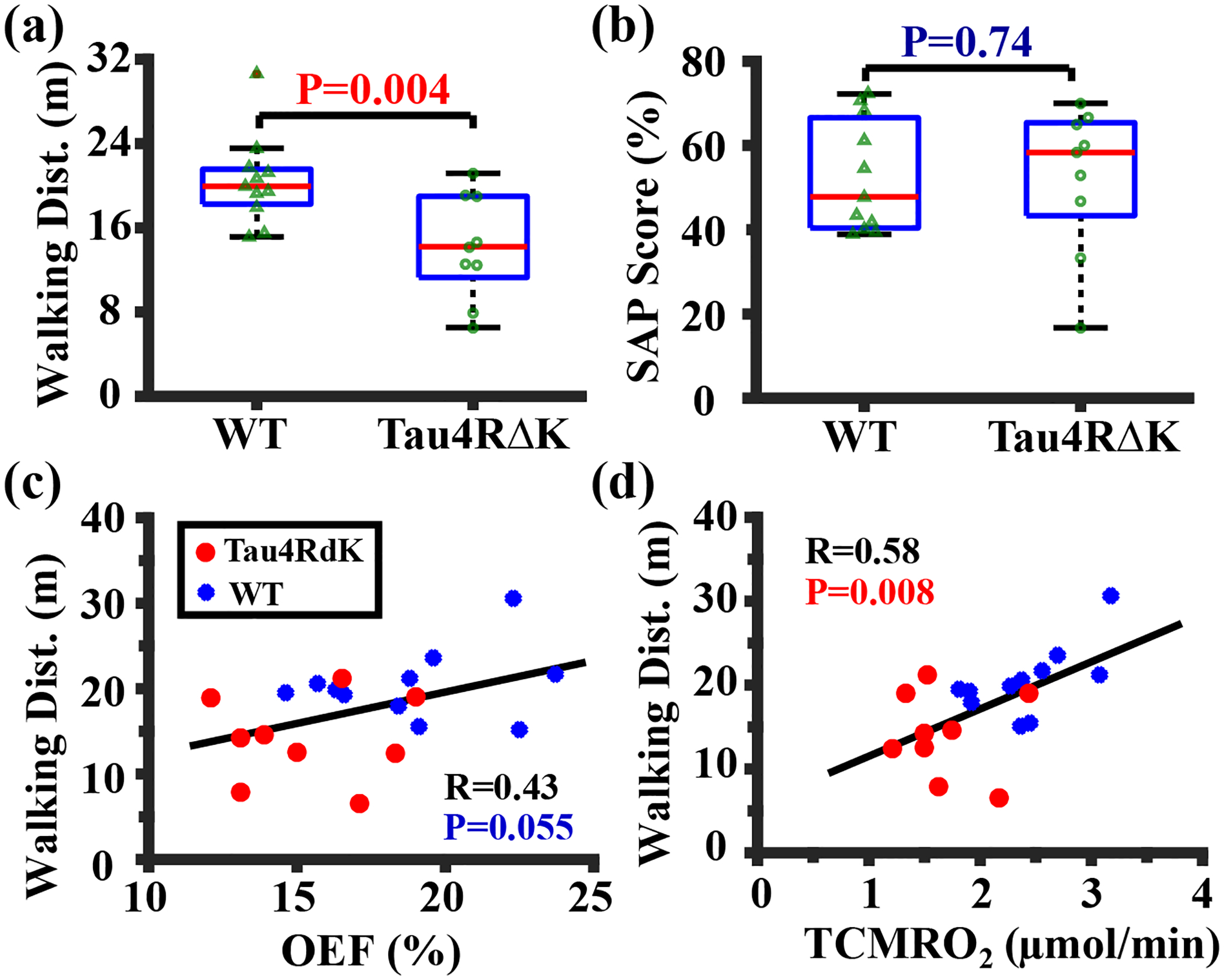 Figure 3: