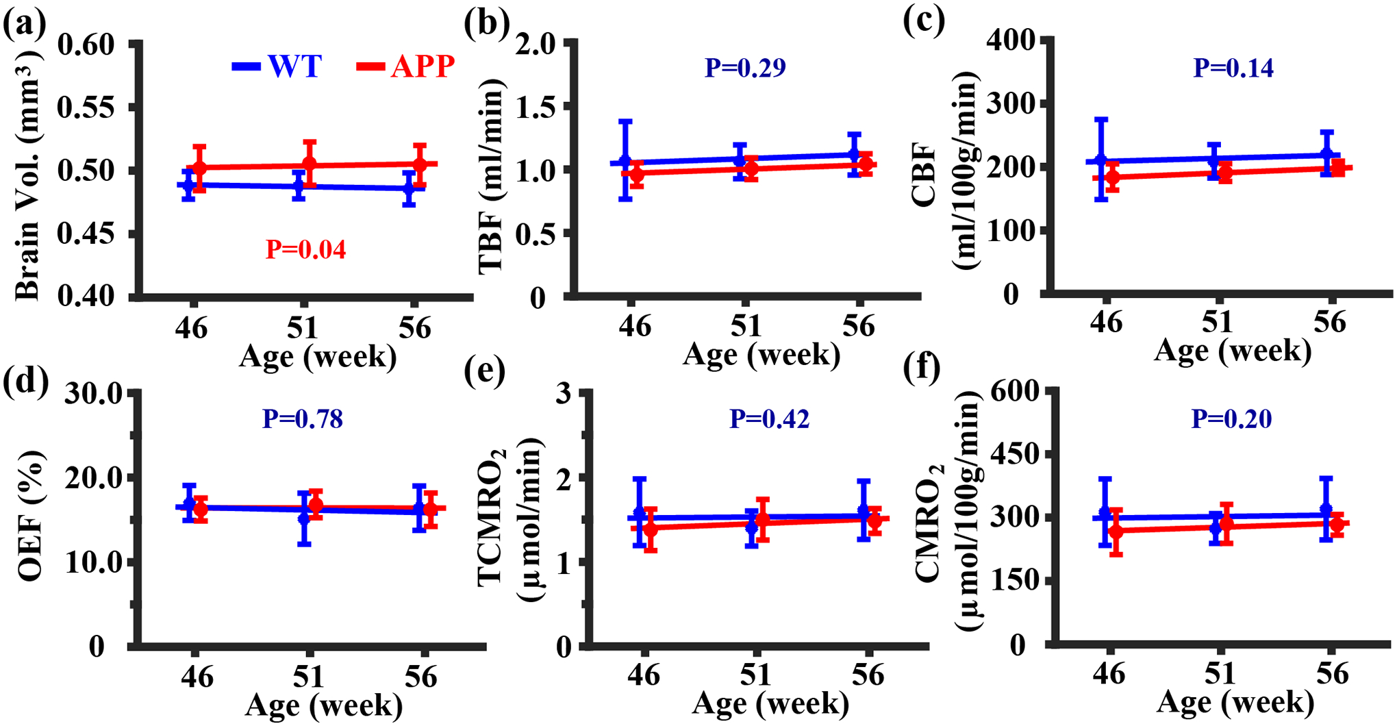 Figure 4: