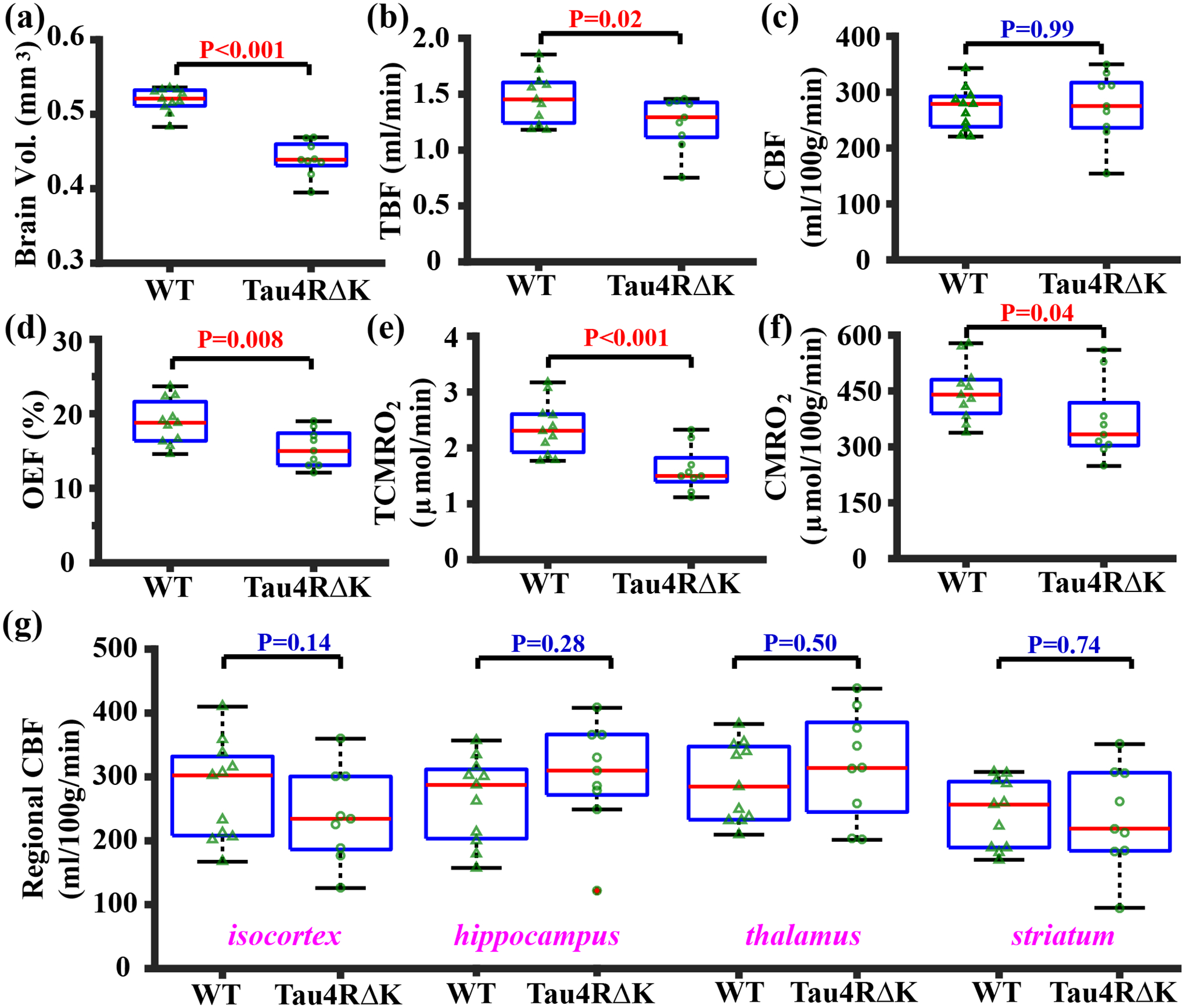 Figure 2: