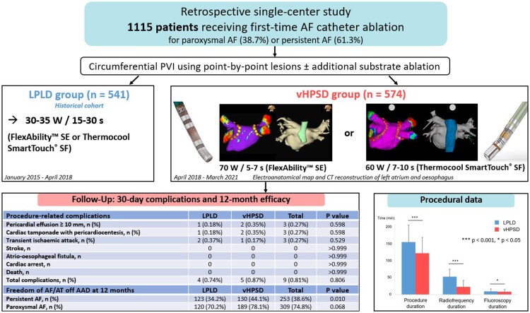 Graphical Abstract