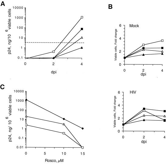 FIG. 3.