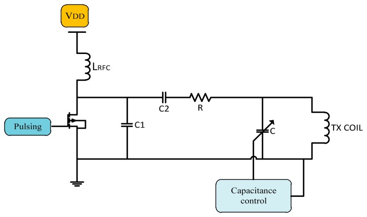 Figure 15.