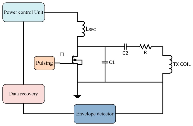 Figure 13.