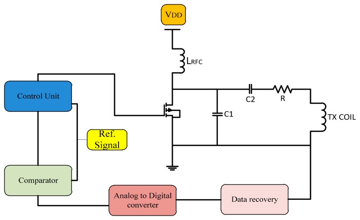 Figure 12.