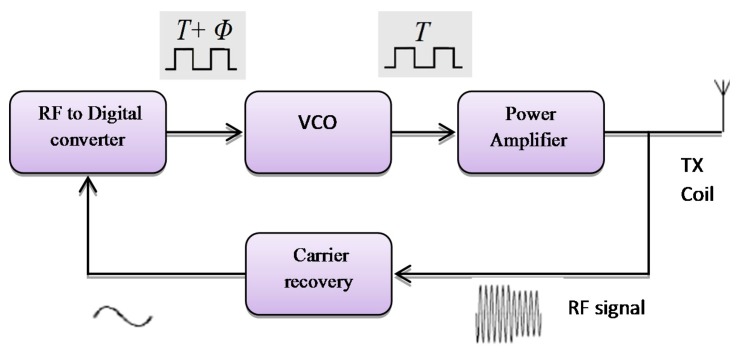 Figure 14.