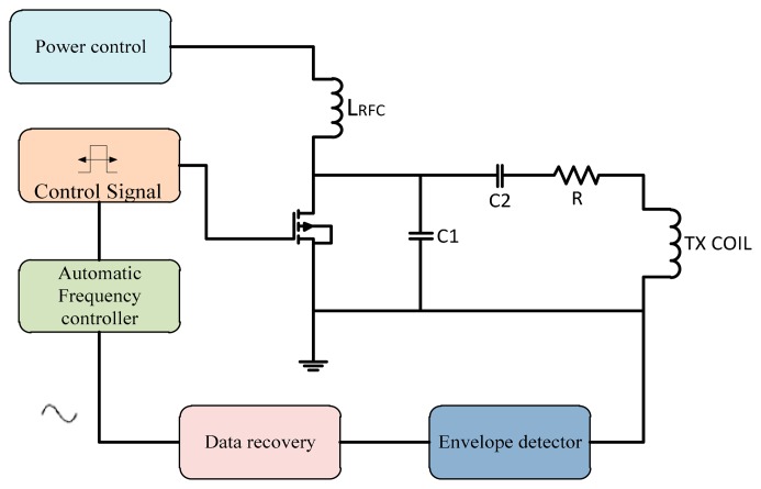 Figure 11.