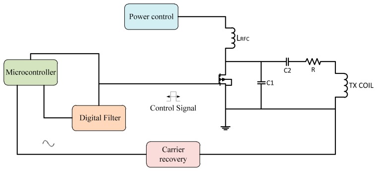 Figure 16.