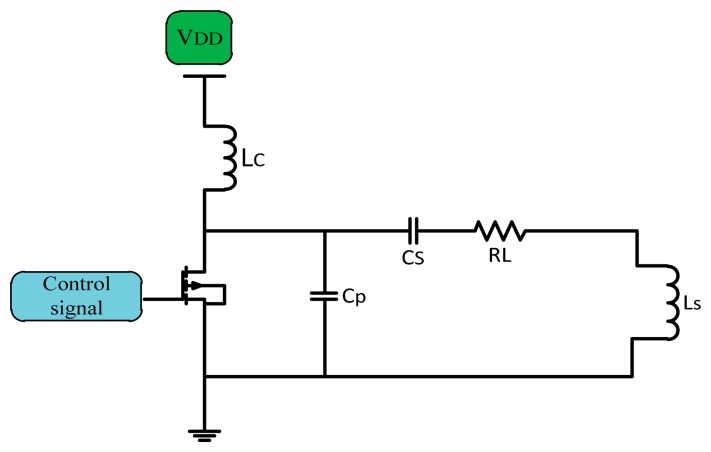 Figure 9.