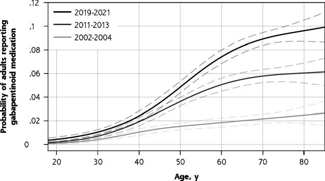 Figure 1B.