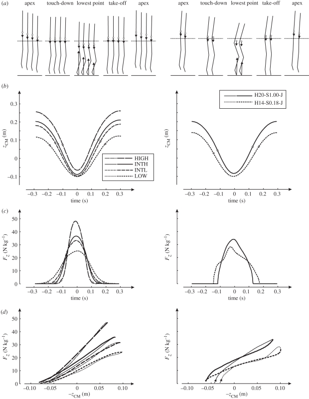 Figure 3.