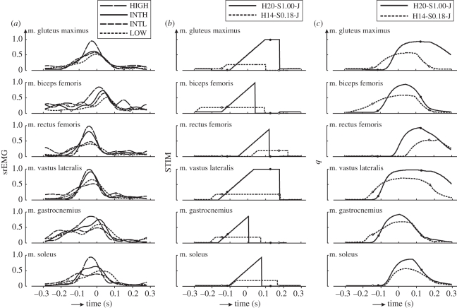 Figure 4.