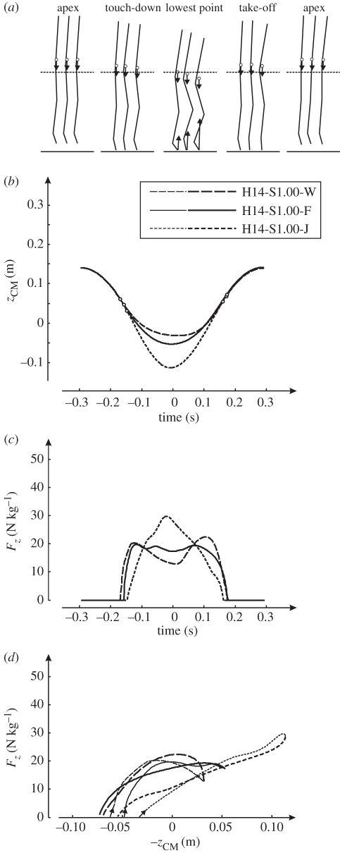 Figure 5.