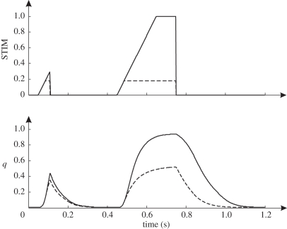 Figure 2.