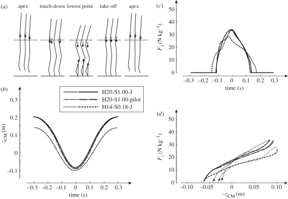 Figure 7.