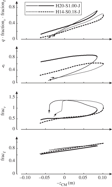 Figure 6.