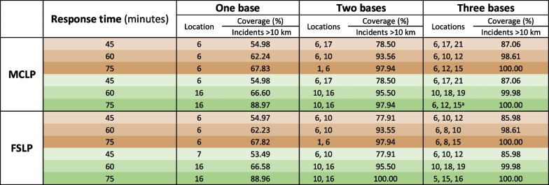 graphic file with name 13049_2023_1114_Tab2_HTML.jpg