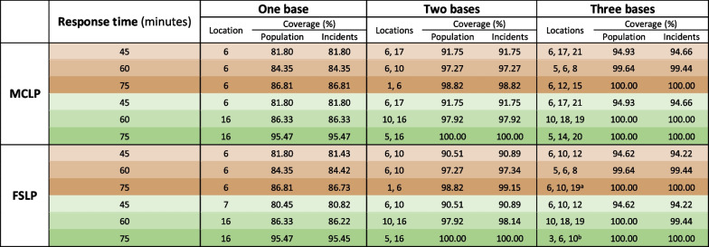 graphic file with name 13049_2023_1114_Tab1_HTML.jpg