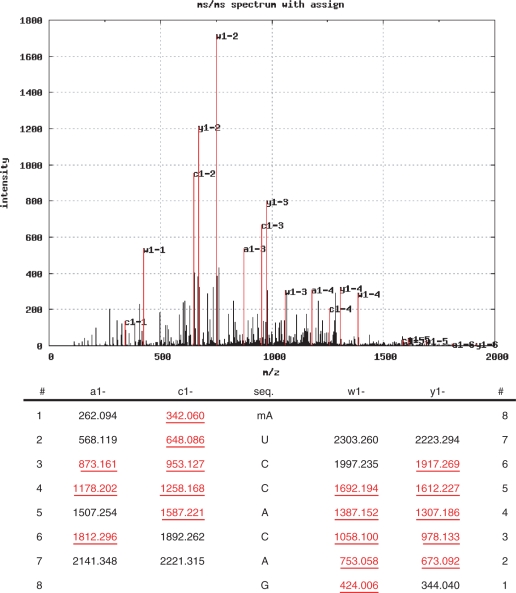 Figure 6.