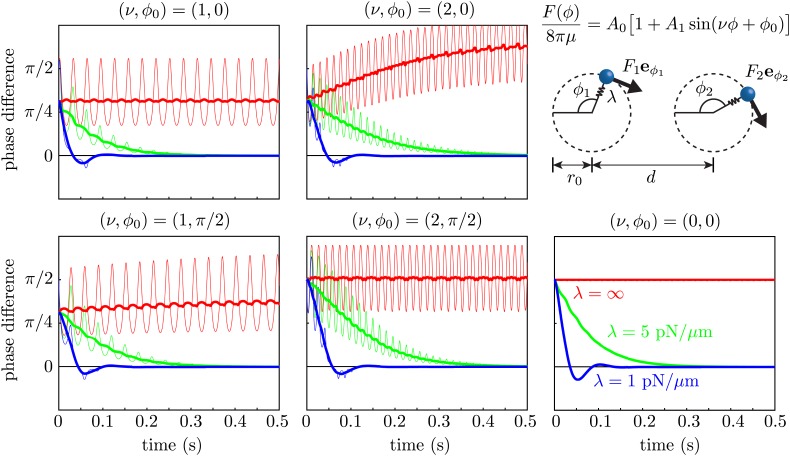 Figure 9.