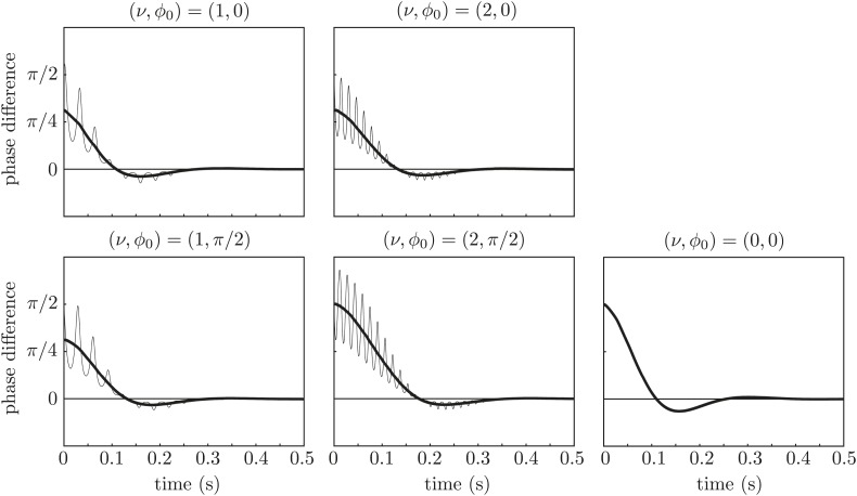 Figure 10.