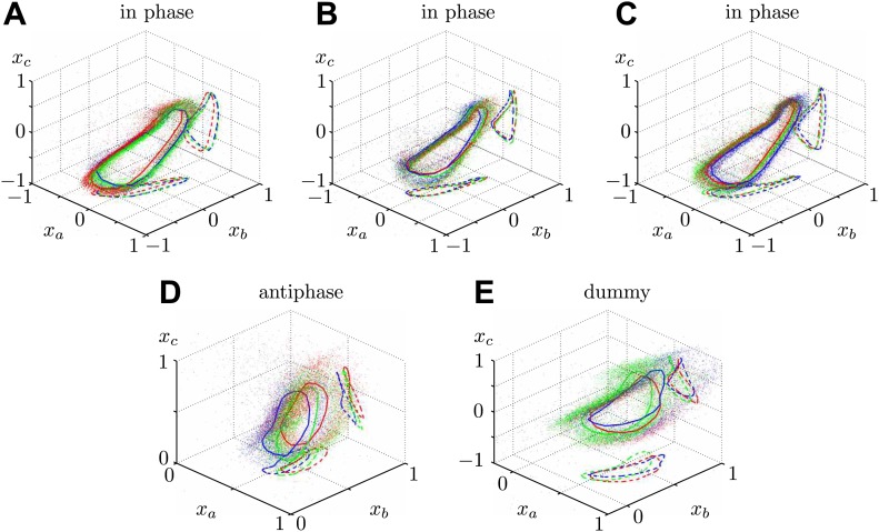 Figure 6—figure supplement 2.