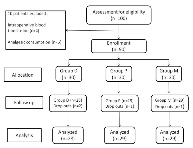 [Table/Fig-1]: