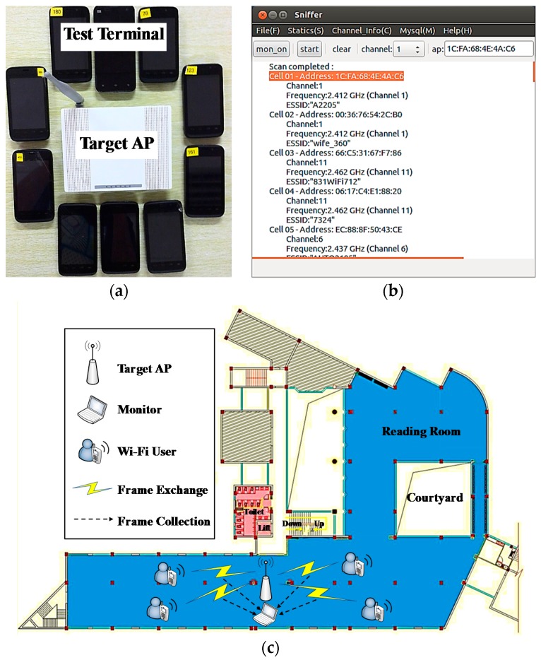 Figure 7