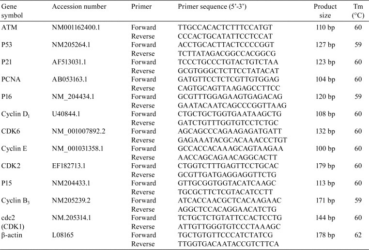 graphic file with name tox-32-027-t001.jpg