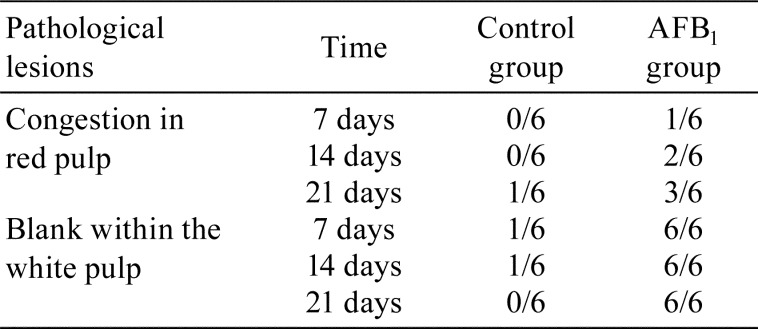 graphic file with name tox-32-027-t002.jpg