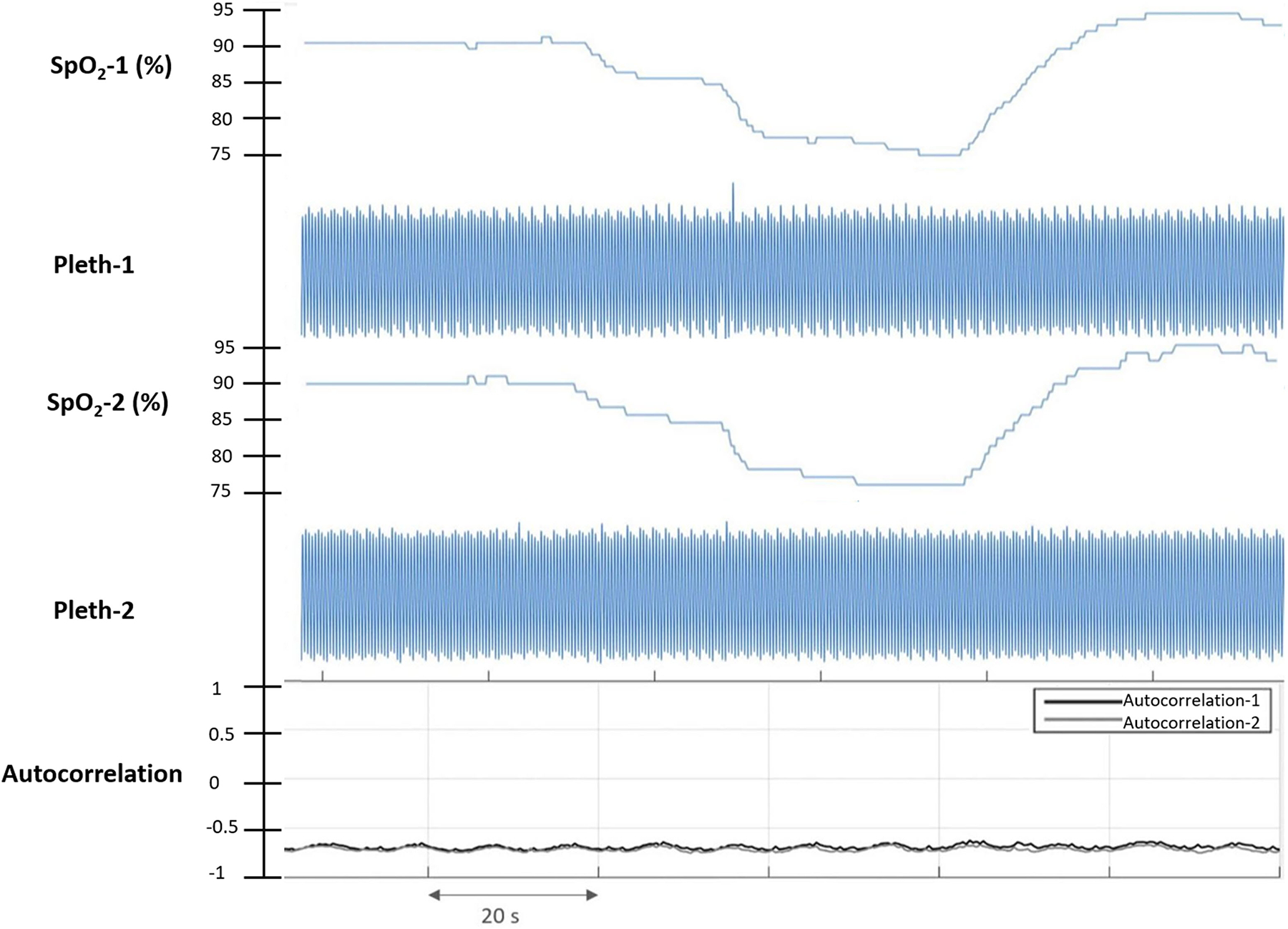 Figure 4.