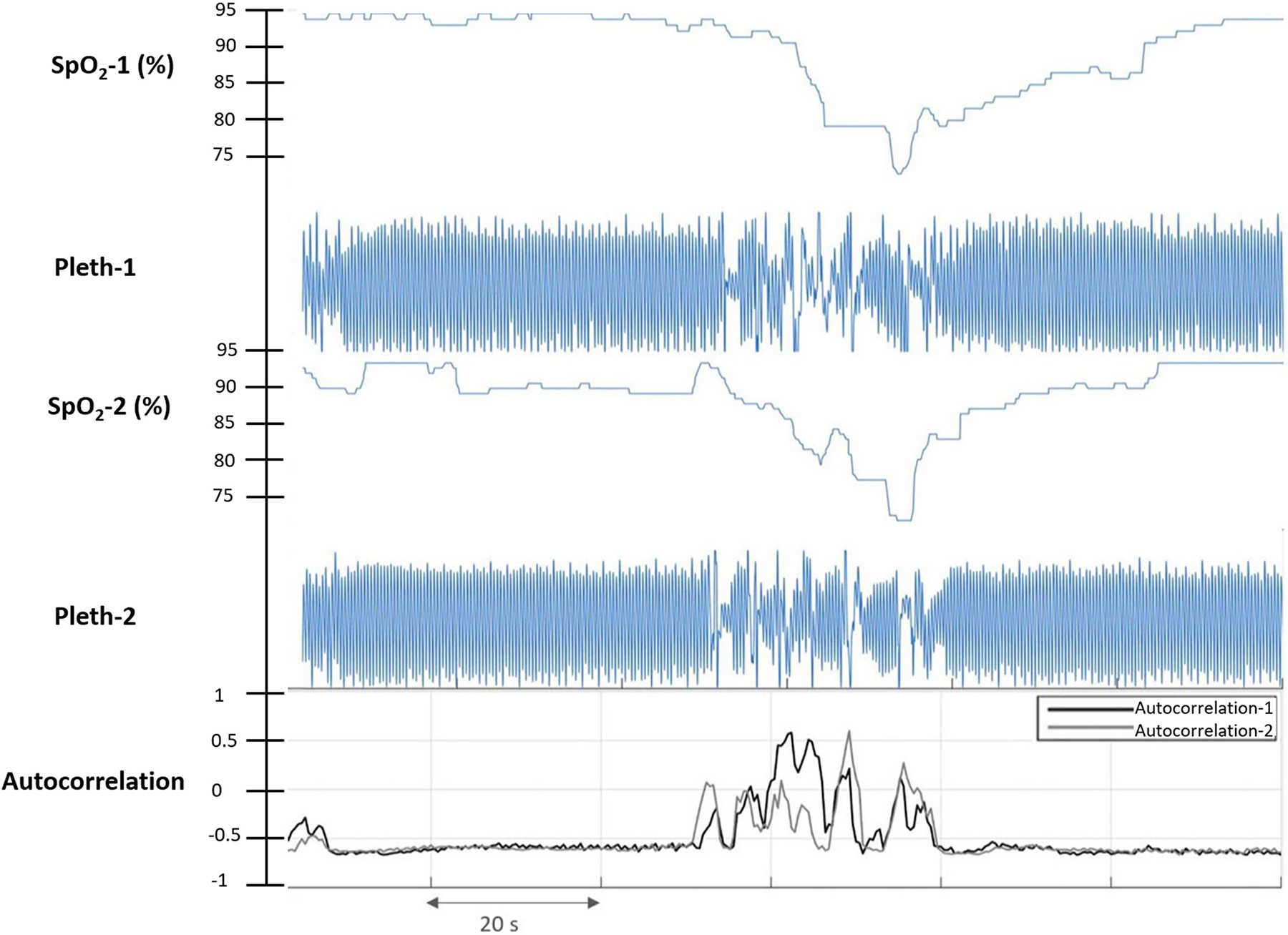 Figure 3.