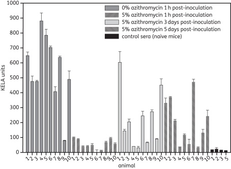 Figure 1.