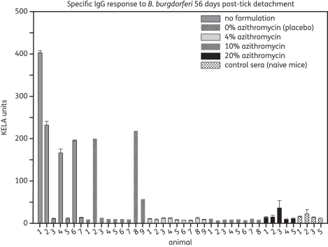 Figure 3.