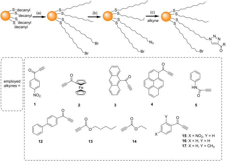 Scheme 4