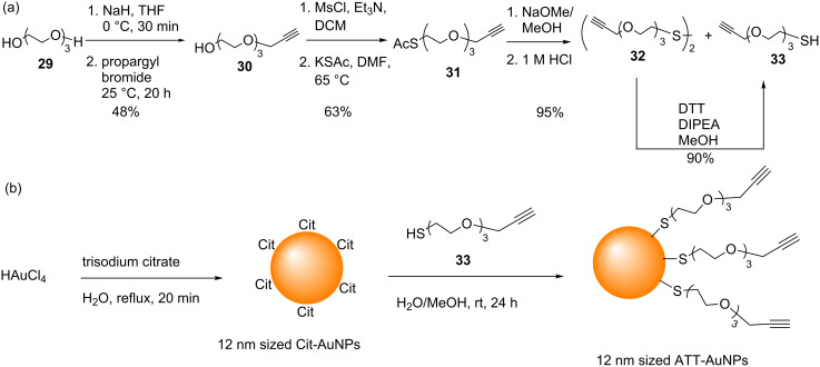 Scheme 11