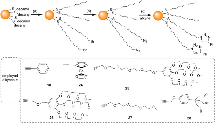 Scheme 9