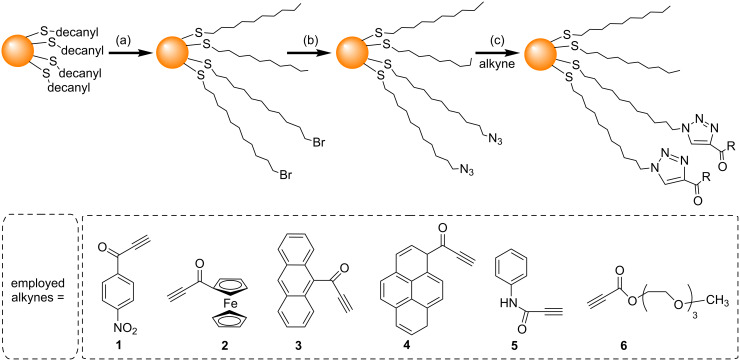 Scheme 2