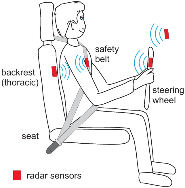 Figure 15