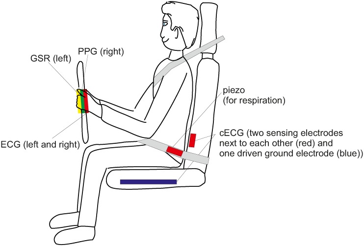 Figure 16