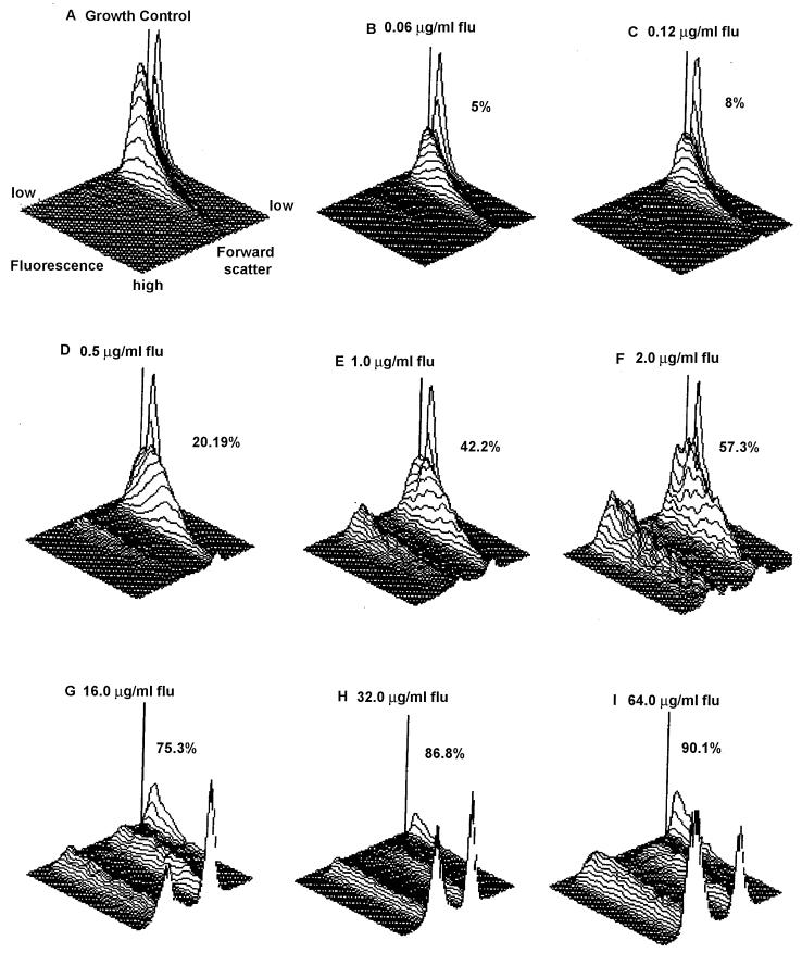 FIG. 3