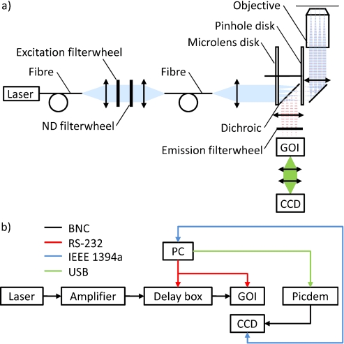 Figure 10