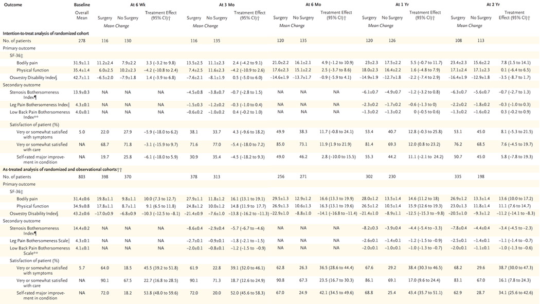 graphic file with name nihms67204t4.jpg