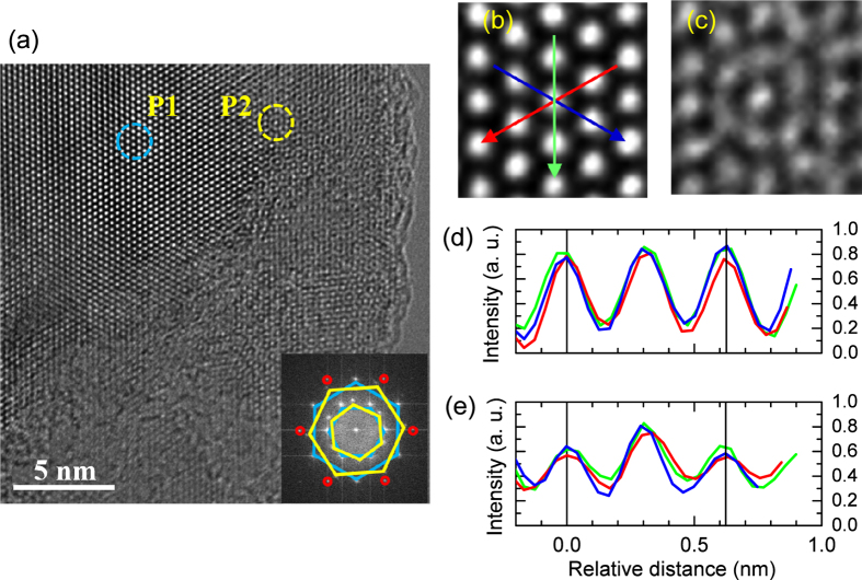 Figure 2