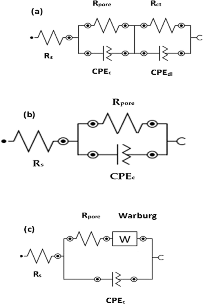 Figure 8