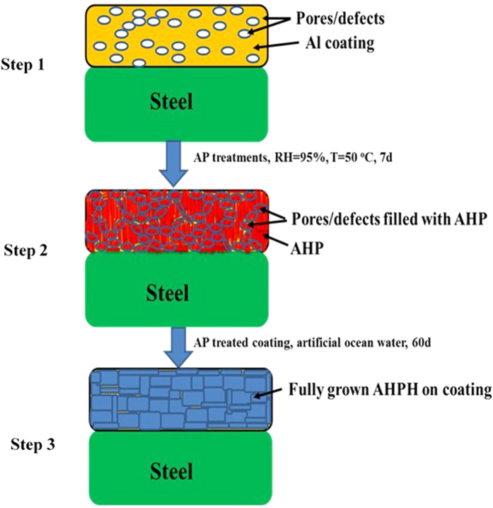 Figure 15